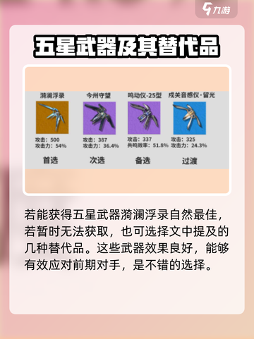 鸣潮🔥维里纳培养攻略，快速养成秘籍！截图4