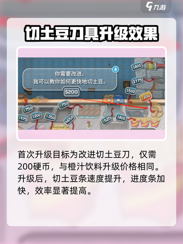 沙威玛传奇薯条升级多少钱介绍截图2