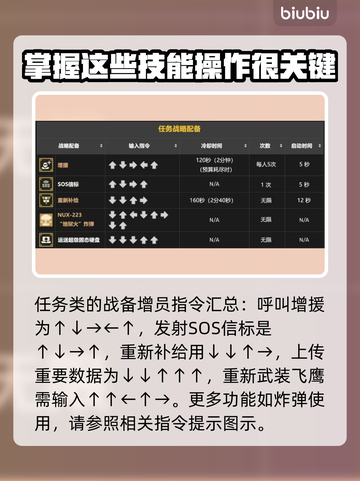 绝地潜兵2战备指令大全⚡地狱潜兵2必看攻略🎉截图5