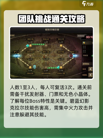 dnf手游团本怎么打介绍截图2