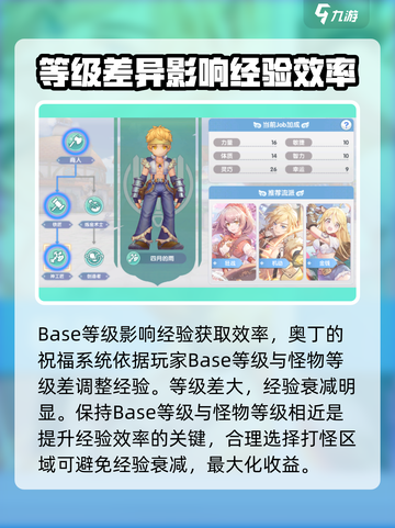 仙境传说新启航Base等级是什么介绍截图4