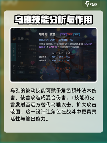 曙光英雄乌雅怎么玩介绍截图2