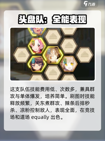 料理次元🔥十图阵容搭配攻略来啦！快收藏💡截图3
