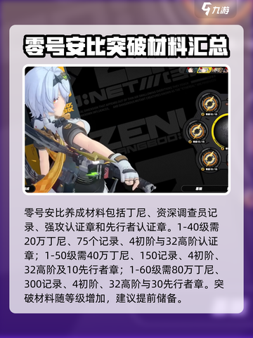 绝区零零号安比材料有哪些介绍截图2
