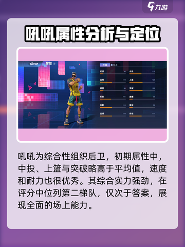 全民大灌篮吼吼怎么样介绍截图2