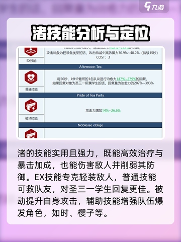 蔚蓝档案渚怎么样介绍截图3