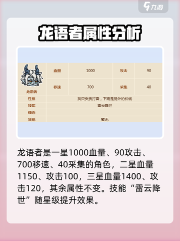 英勇之地手游🔥龙语者实战技能全面解析！截图2