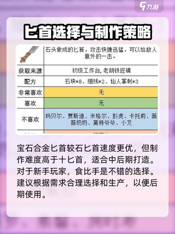 沙石镇时光💎宝石合金匕首属性曝光！值得入手吗？截图3