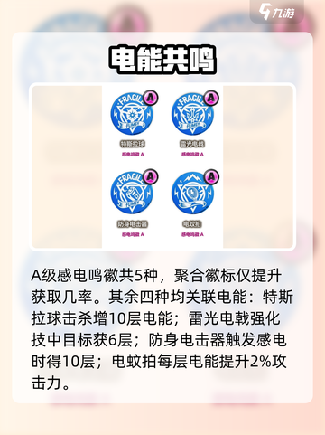 绝区零⚡感电鸣徽全揭秘！截图4