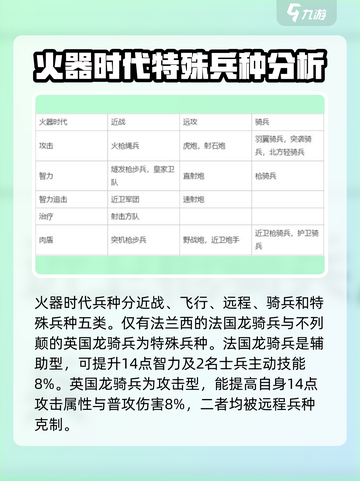 🔥世界启元：火器时代最强兵种揭秘💥截图2