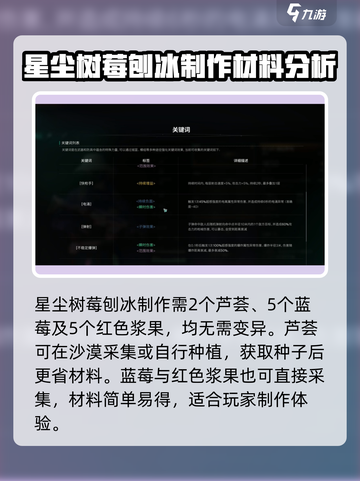 七日世界星尘树莓刨冰怎么制作介绍截图3