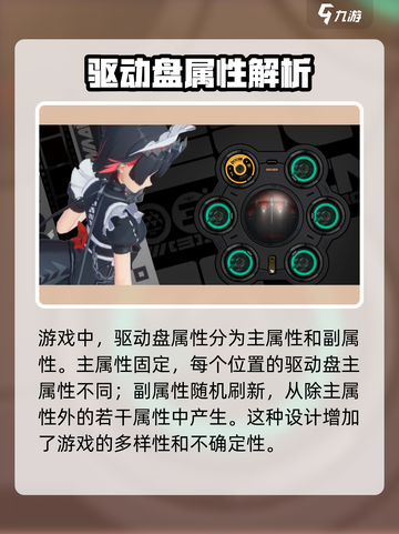 绝区零驱动盘属性大曝光💥，玩家必看！🔥截图2