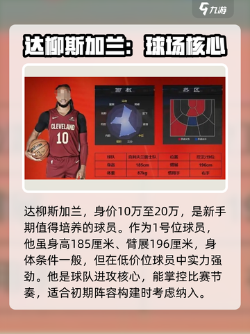 美职篮全明星达柳斯加兰怎么样介绍截图2