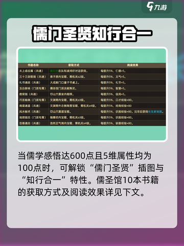 大侠立志传儒圣馆读书有什么用介绍截图5