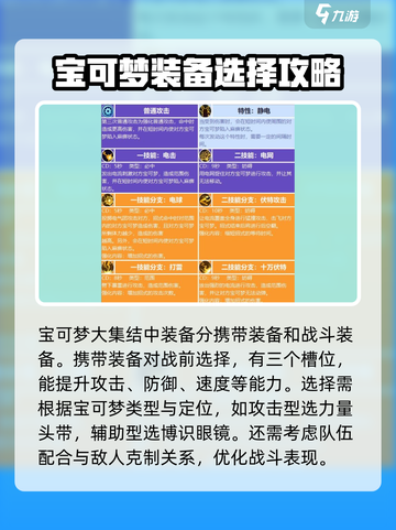 宝可梦大集结装备技能介绍介绍截图2