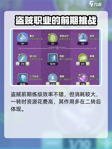 仙境传说RO新启航人物职业有哪些介绍截图6