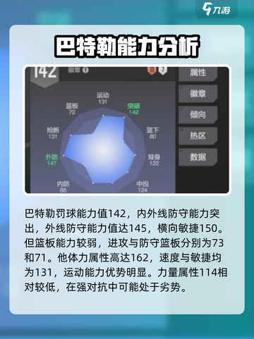 美职篮全明星巴特勒厉害吗介绍截图3