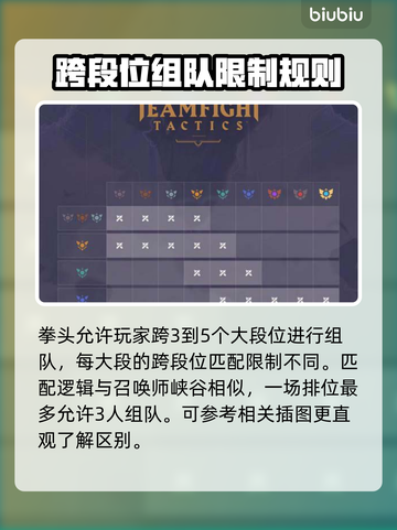 云顶之弈跨段位排位限制🔥劲爆揭秘❗截图2