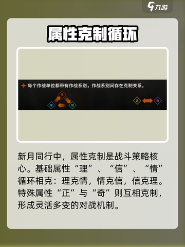 新月同行克制属性介绍介绍截图2