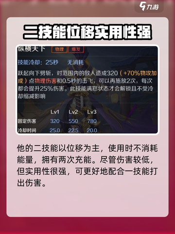 曙光英雄曹操怎么玩介绍截图2