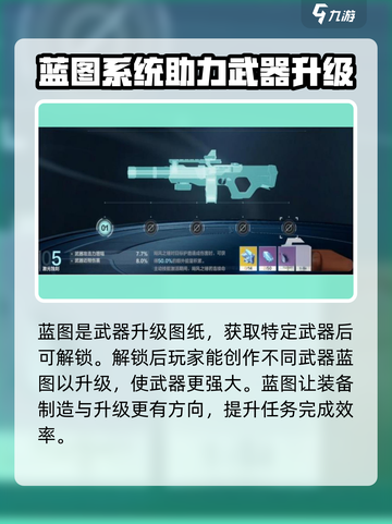 逆战未来蓝图是什么介绍截图2