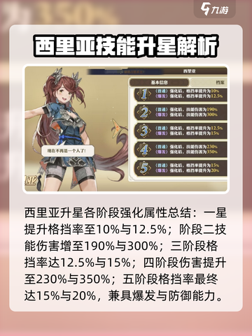 剑与骑士团西里亚怎么样介绍截图4