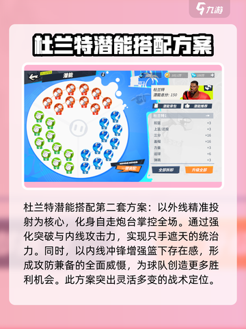 全明星街球派对杜兰特潜能推荐介绍截图3