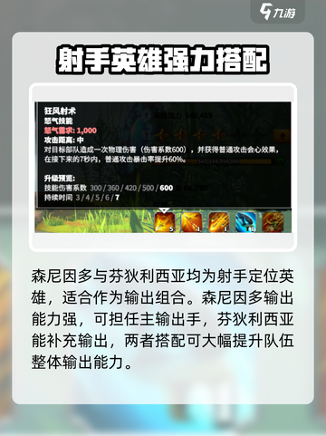 万龙觉醒芬狄利西亚怎么样介绍截图3