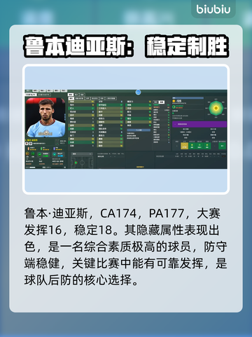 足球经理2024🔥曼城顶级门将全揭秘⚽截图6