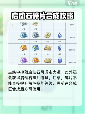 蔚蓝档案启动石干嘛用介绍截图4
