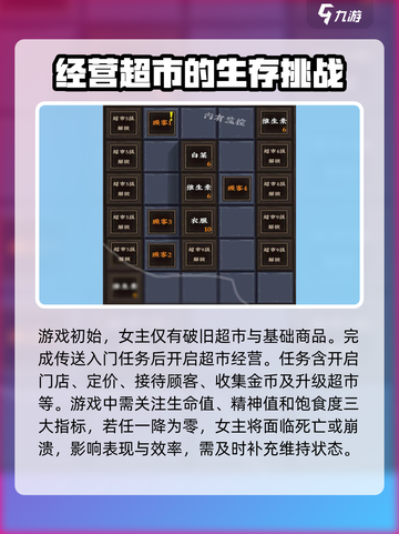 我在末世开超市女主是谁介绍截图3