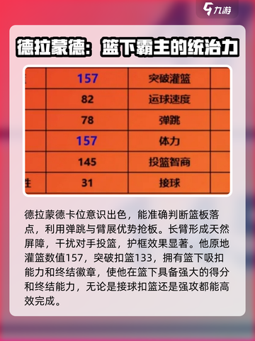 美职篮全明星🔥安德烈全面解析来啦！截图3