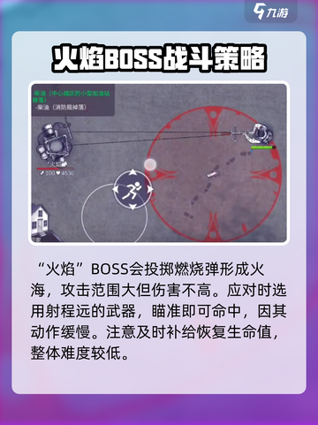 阿瑞斯病毒2消防局BOSS怎么打介绍截图4