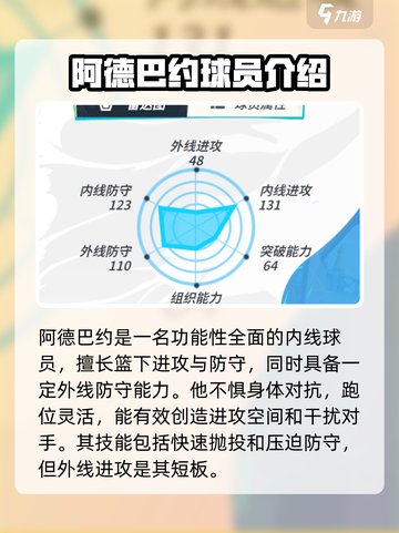 全明星街球派对阿德巴约球员攻略介绍截图2