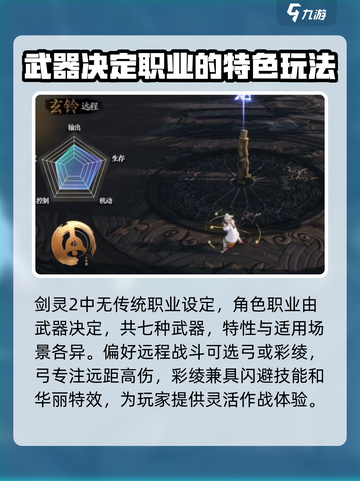 剑灵2职业推荐排行介绍截图2