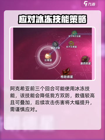 赛尔号巅峰之战阿克希亚怎么打介绍截图3
