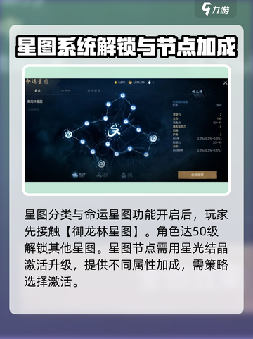 剑灵2🔥命运星图玩法大曝光！🌟截图2