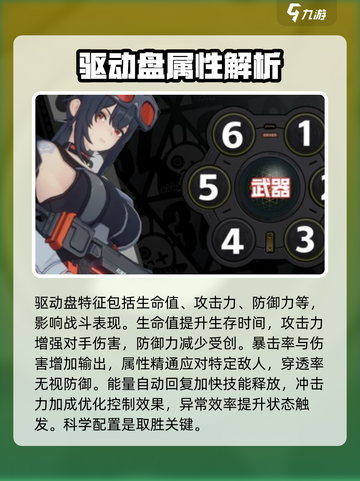 绝区零驱动盘属性介绍介绍截图2