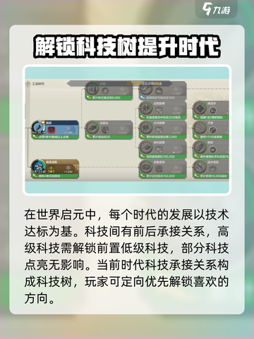 世界启元科技树🔥玩法攻略，轻松称霸游戏✨截图2