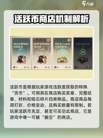 塔瑞斯世界🔥活跃币商店全攻略，错过血亏！截图3