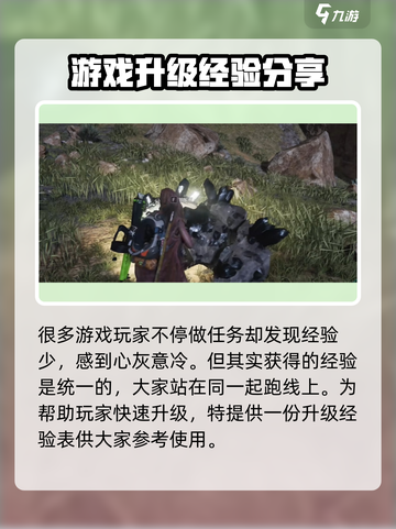 七日世界经验表一览介绍截图2