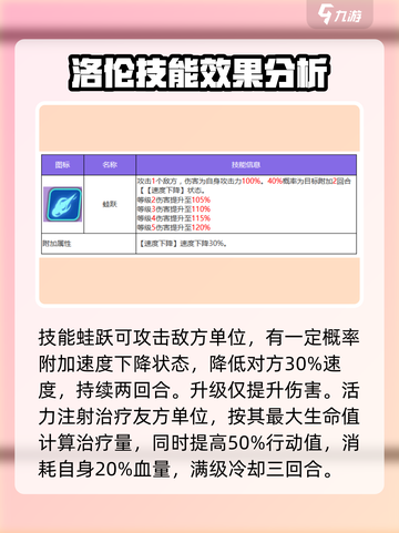 《众神派对》洛伦技能大揭秘💥🔥截图2