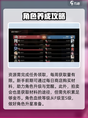 龙族卡塞尔之门角色升阶介绍介绍截图3