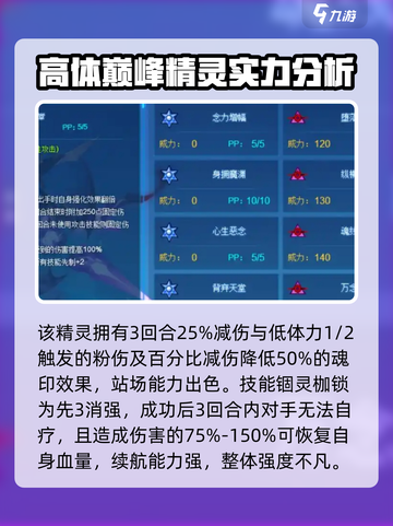 赛尔号巅峰之战斯凯普怎么样介绍截图4