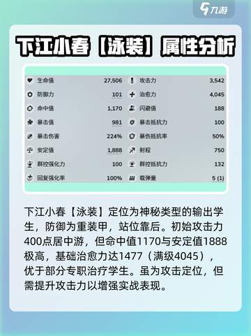 蔚蓝档案泳装小春怎么样介绍截图2