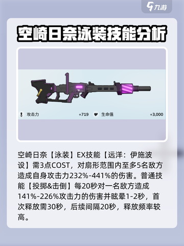蔚蓝档案泳装空崎日奈强度如何介绍截图2