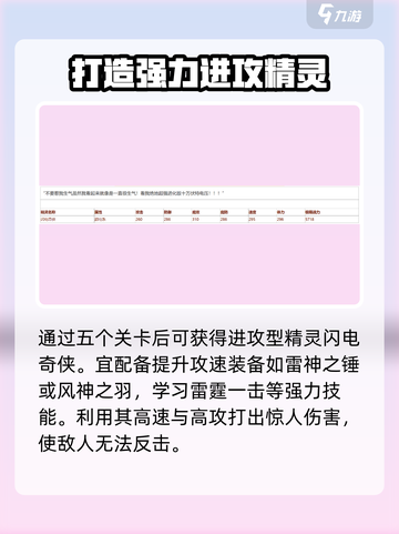 西普大陆闪电奇侠怎么打介绍截图4