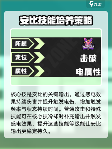 绝区零🔥安比核心技加点推荐，必看攻略！截图3