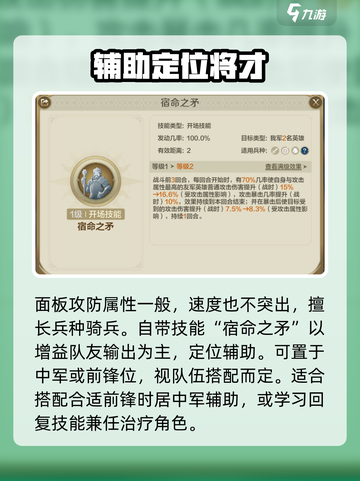 世界启元🔥腓特烈一世英雄实力全面解析💥截图2