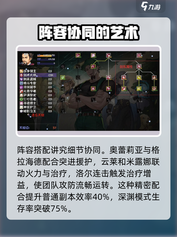 再刷一把2金色传说人物强度排行榜介绍截图5